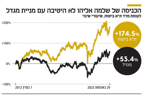 צילומים: עמית שעל אוראל כהן