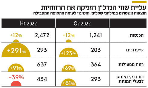 צילום: ישראל הדרי