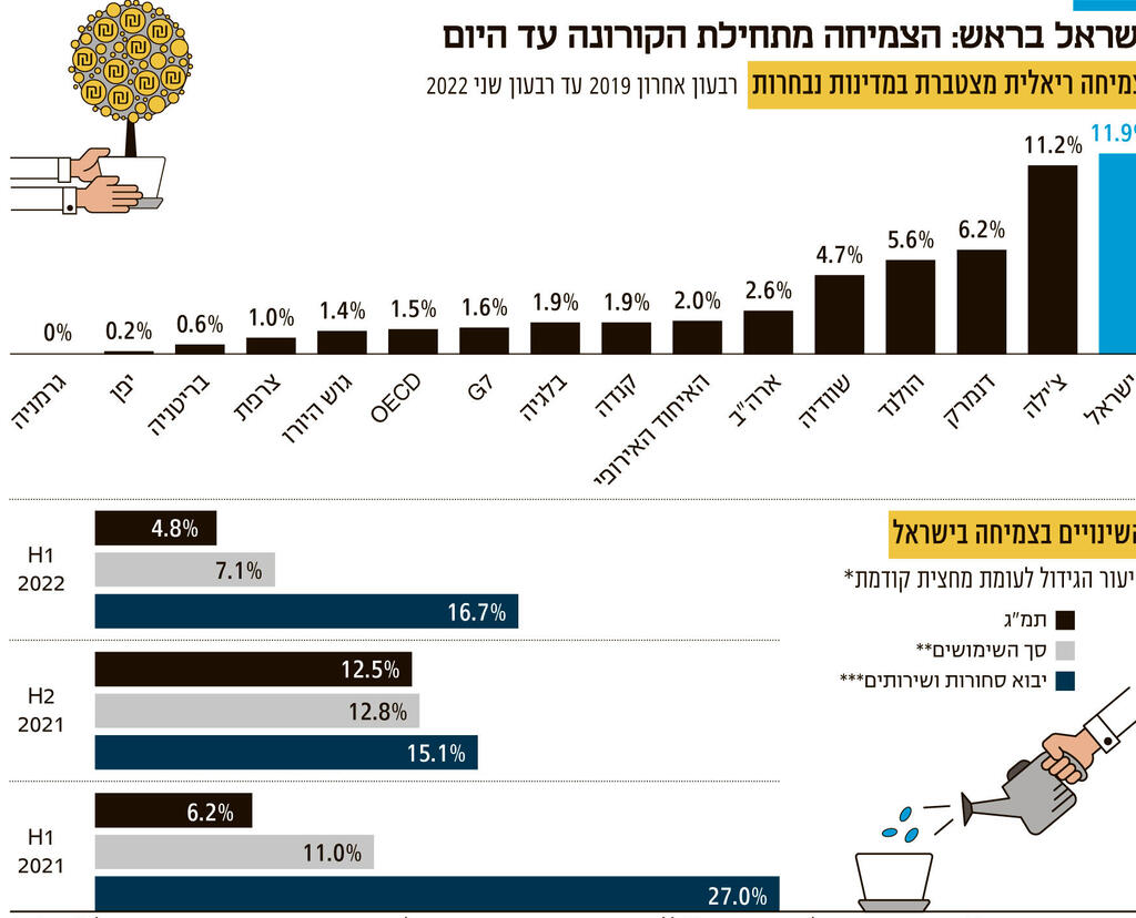 Info Israel at the top