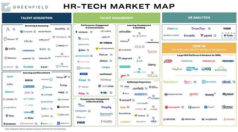 HR-Tech map. 