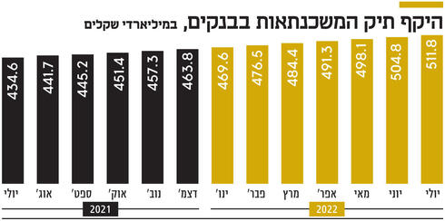 צילום freepik