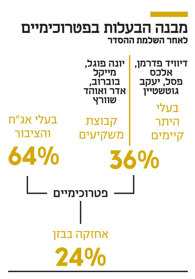 צילום: יאיר שגיא