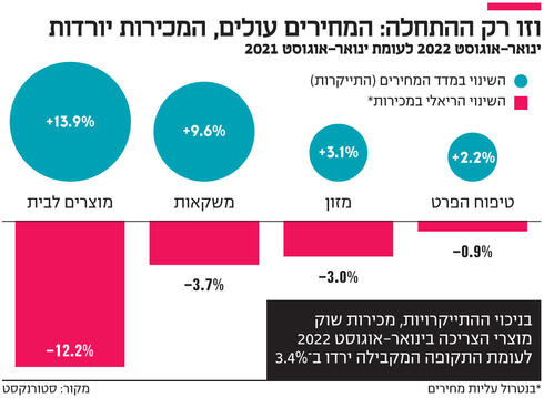 צילום: אוראל כהן