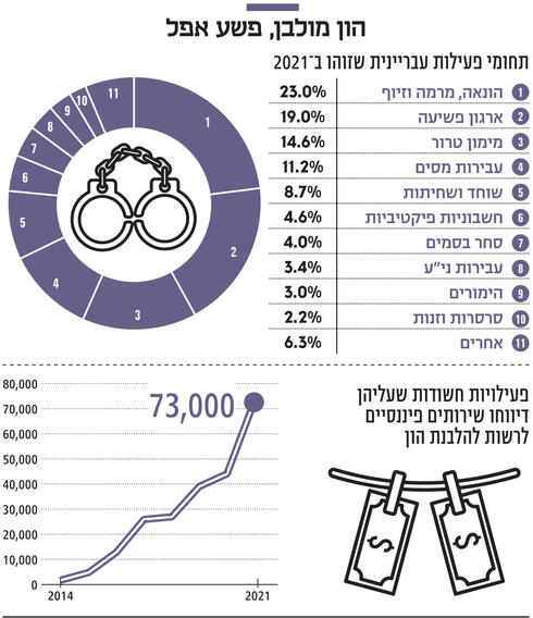 צילום: שאטרסטוק