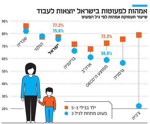 צילום: יריב כץ