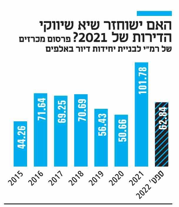 צילום: אוראל כהן