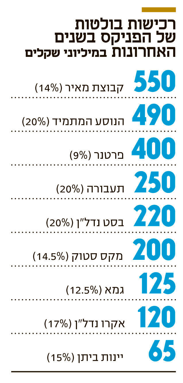 צילומים: ענבל מרמרי עמית שעל