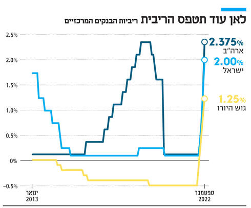 צילום: AP