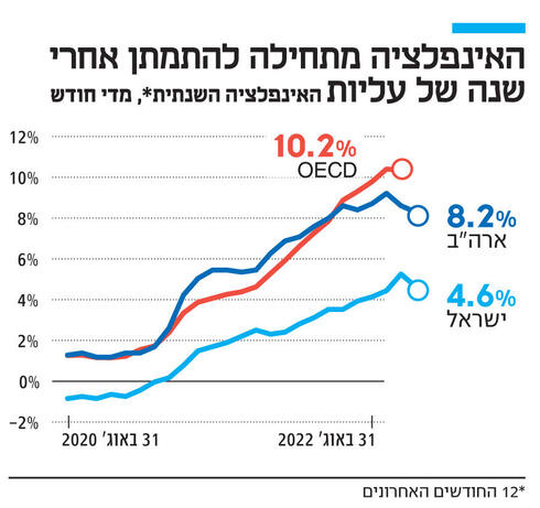 צילום: שאטרסטוק