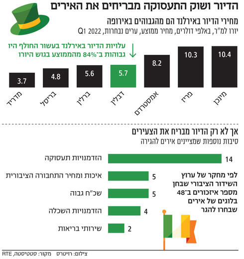 צילום: רויטרס