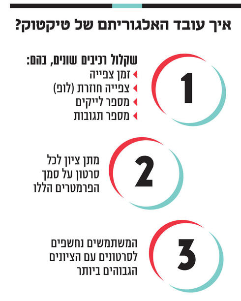 צילומים: טיקטוק