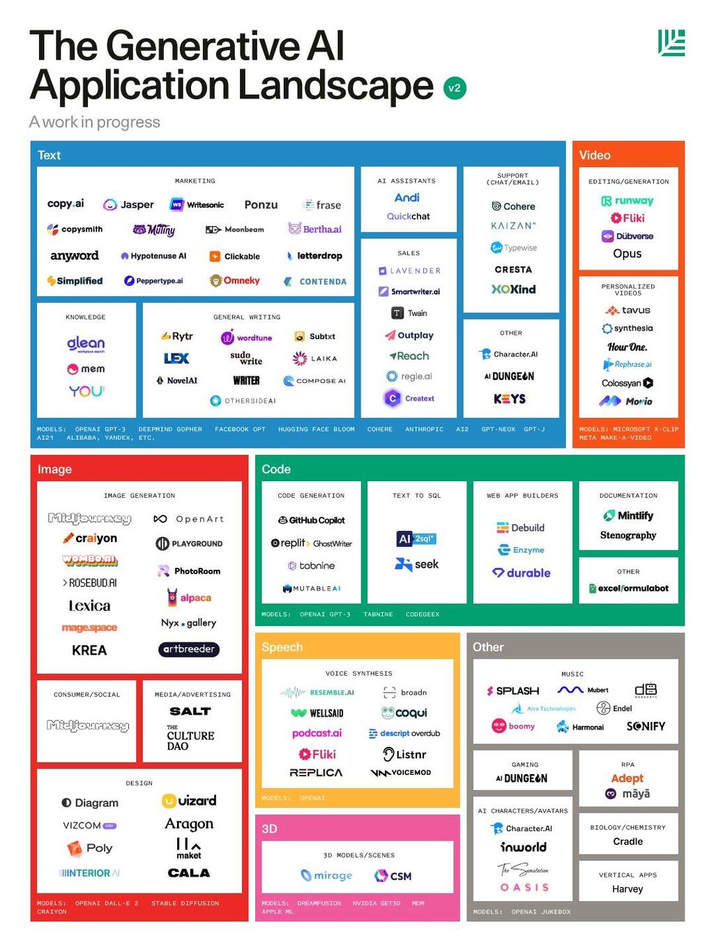 Mapping the pioneering Israeli Generative AI startups Ctech