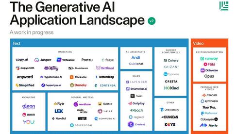 Mapping The Pioneering Israeli Generative AI Startups Ctech   RJV6cnwNj 0 38 1080 608 0 Large 