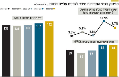 צילום: גב ים