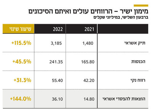 צילום: תומי הרפז