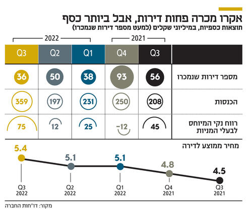 צילום: מירב ורד