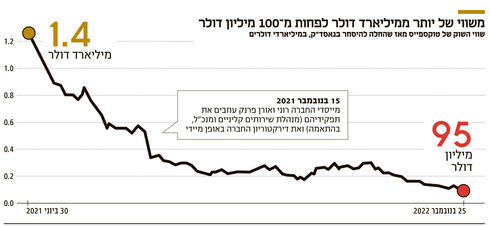 צילום: Talkspace