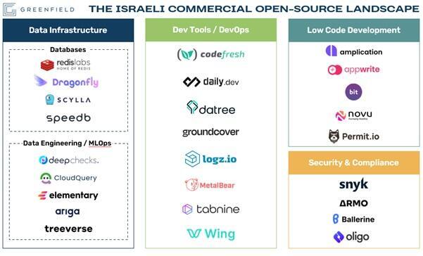 Israeli open source map