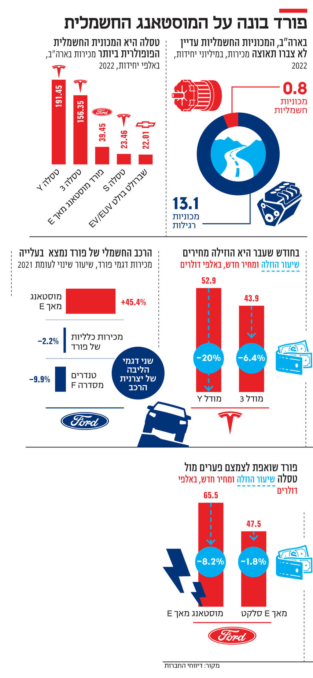 Info Ford