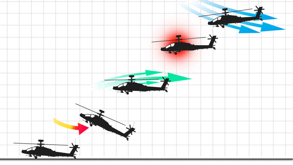 You are flying in a helicopter and the engine dies; what will happen