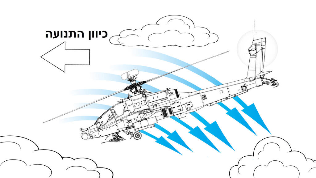 You are flying in a helicopter and the engine dies; what will happen