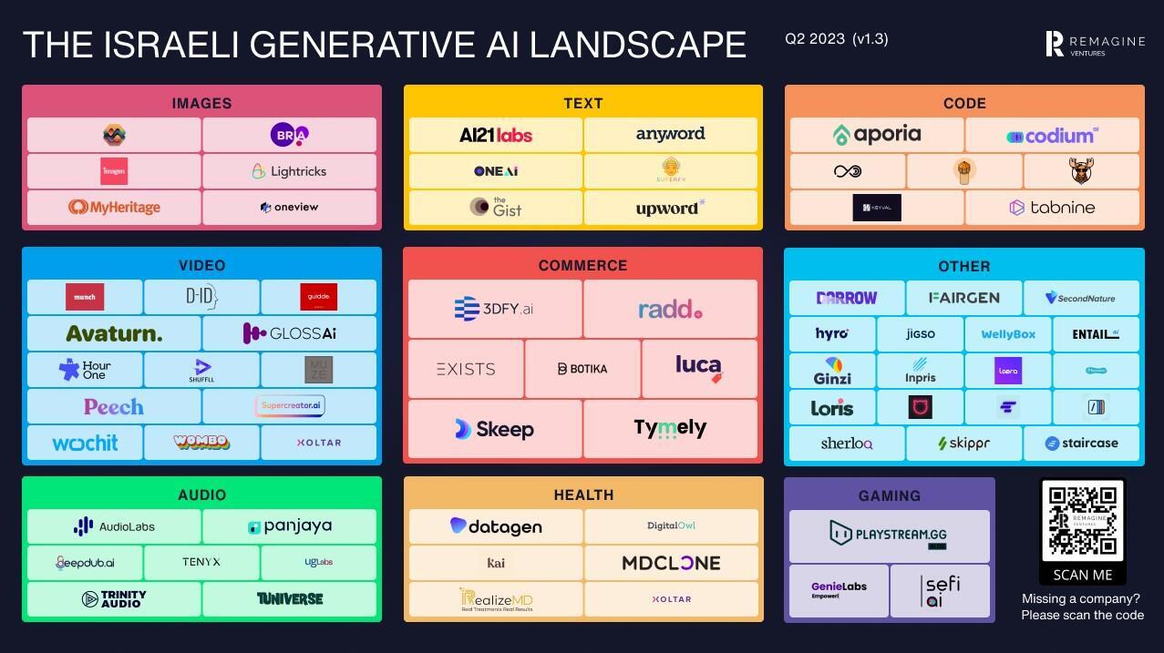 Remagine Ventures Generative AI Landscape April 2023