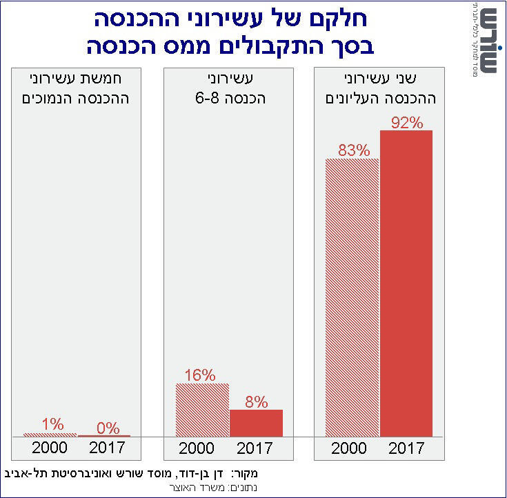 הגרפים המעודכנים עבור המאמר הראשון 1f