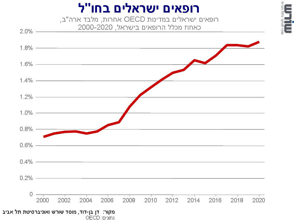 הגרפים המעודכנים עבור המאמר הראשון 1h